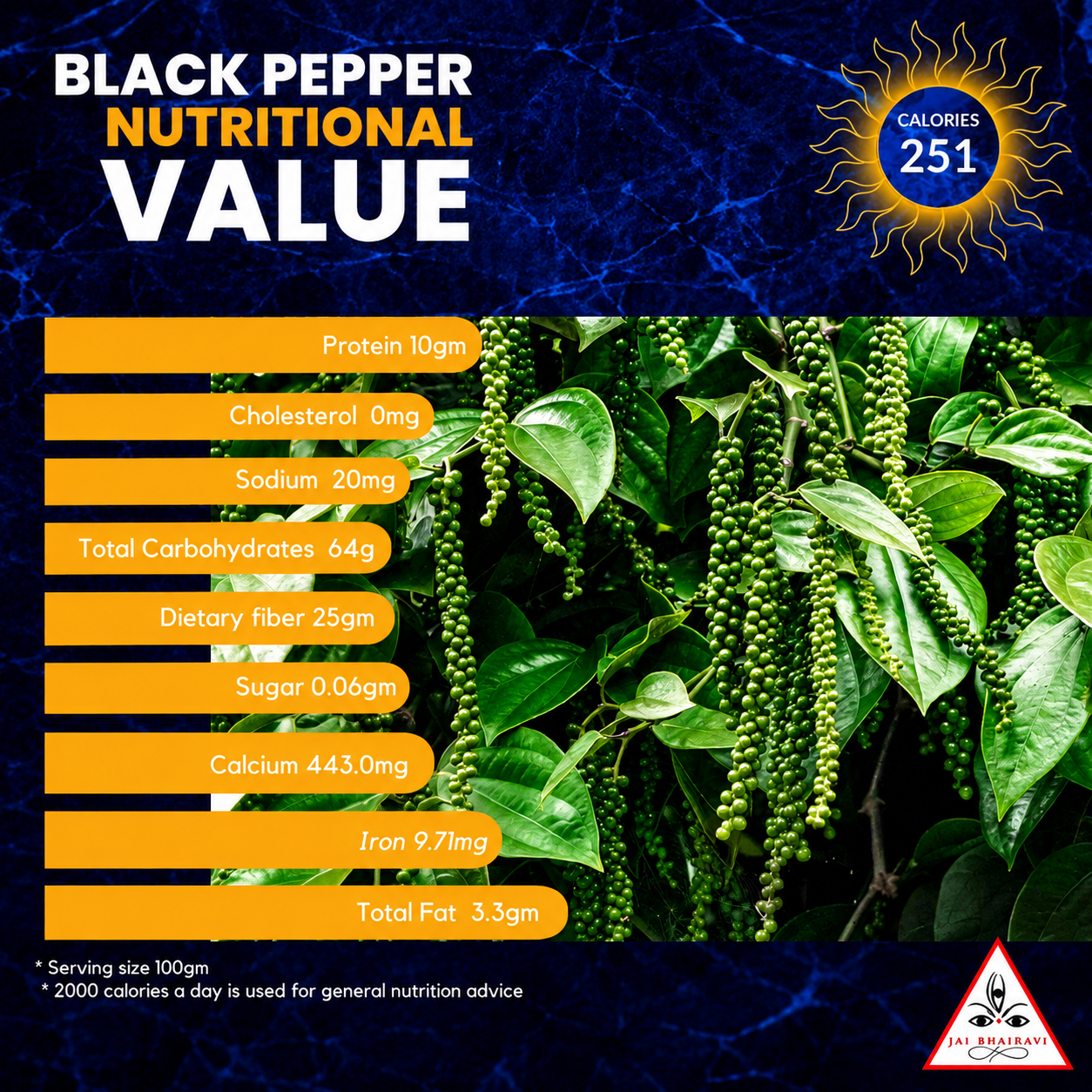 Nutriton Of Pepper